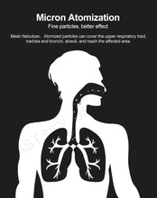 Load image into Gallery viewer, US Stock Portable Nebulizer Inhaler - USB charge

